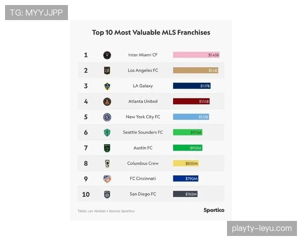 美国职业足球大联盟最新争议情况